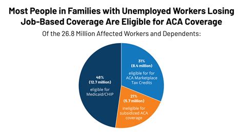 health insurance plans for unemployed georgia